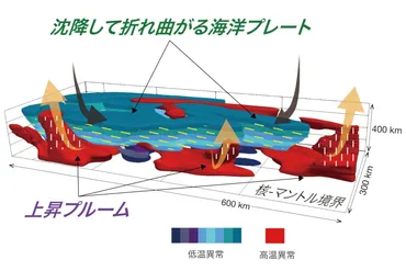 地球深部探査で迫る！ 地球内部構造と火山活動の謎とは？（前編）日本の地殻変動と火山活動の最新研究 - マントル対流、プレート、そして脅威