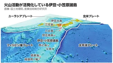 そもそも解説】活火山が伊豆・小笠原諸島になぜ多いのか：朝日新聞