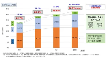 2025年問題とは？超高齢化社会がもたらす影響とは？(？)2025年問題の全体像：社会、企業、個人への影響