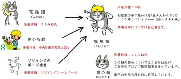 現場猫とは？：誕生秘話から安全確認の重要性までを徹底解説！（ヨシ！マーク？）現場猫：SNSで大人気！シュールで笑える猫キャラクターの秘密