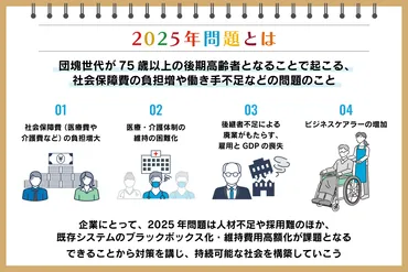2025年問題とは？ 超高齢化社会が日本に突きつける課題とは？（2025年問題、高齢化、医療）迫りくる2025年問題：日本社会への影響と対策