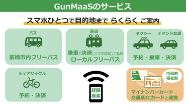 群馬県版MaaS『GunMaaS』とは？移動を革新するデジタル田園都市構想とは？群馬県の交通課題を解決するGunMaaSの詳細