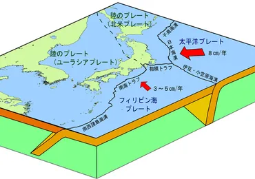 南海トラフ地震、最新情報と対策：発生確率、過去の被害、防災の重要性？迫りくる脅威、南海トラフ地震の現状と対策