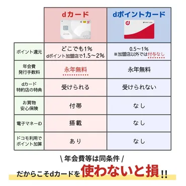 複数のポイントカードをまとめる方法