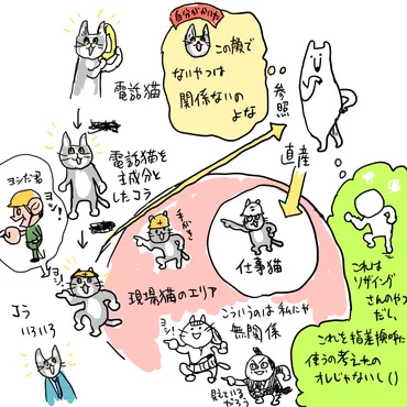 くまみね工房現場猫に関する解説