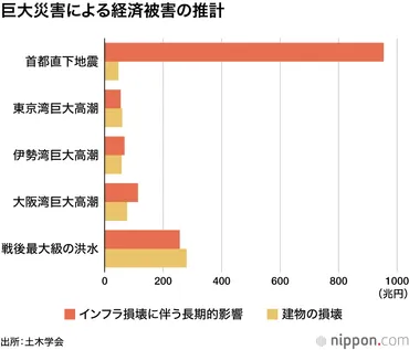 首都直下地震が日本経済に与える影響とは？ 対策と備えを解説！地震による経済的影響と、私たちができること