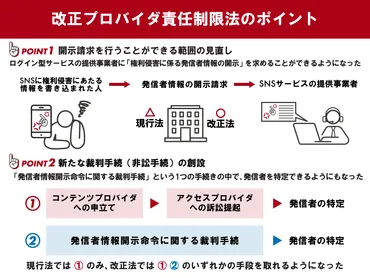 改正プロバイダ責任制限法、2022年10月施行 わかりやすく解説 