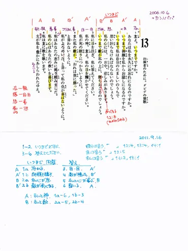 詩篇篇の構造分析
