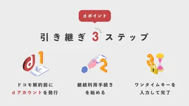 ポイントの引き継ぎ方法はコレを見れば完璧!乗り換えや機種変更前に要チェック!
