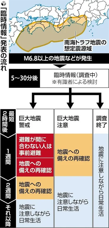日向灘を震源とする地震発生、気象庁が初めて南海トラフ地震との関連を調査する「臨時情報」読売新聞