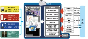 気象庁の防災情報！地震・津波、気象災害から身を守るには？気象庁の最新情報から学ぶ防災対策