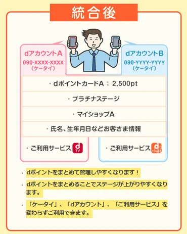 dポイントクラブ会員統合？ dアカウントとdポイントに関する疑問を解決！dポイントを賢く使う！ 統合のメリットと注意点