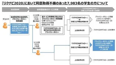 リクナビ事件とは？個人情報保護問題を徹底解説！(？)リクナビDMPフォロー事件：個人情報保護の重要性