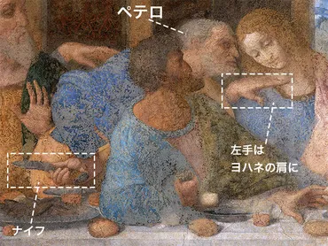 最後の晩餐(レオナルド・ダ・ヴィンチ作)を分かりやすく解説