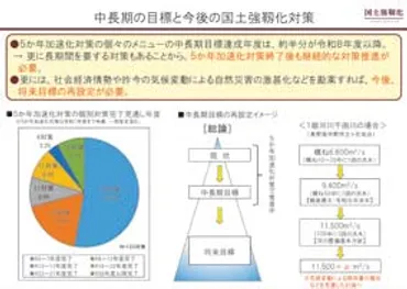 防災基本計画とは？最新情報と役割を徹底解説！(？)防災基本計画の概要と最新動向