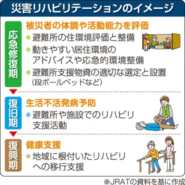 防災基本計画の修正
